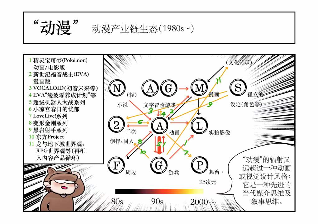 Work 1 Slide 2